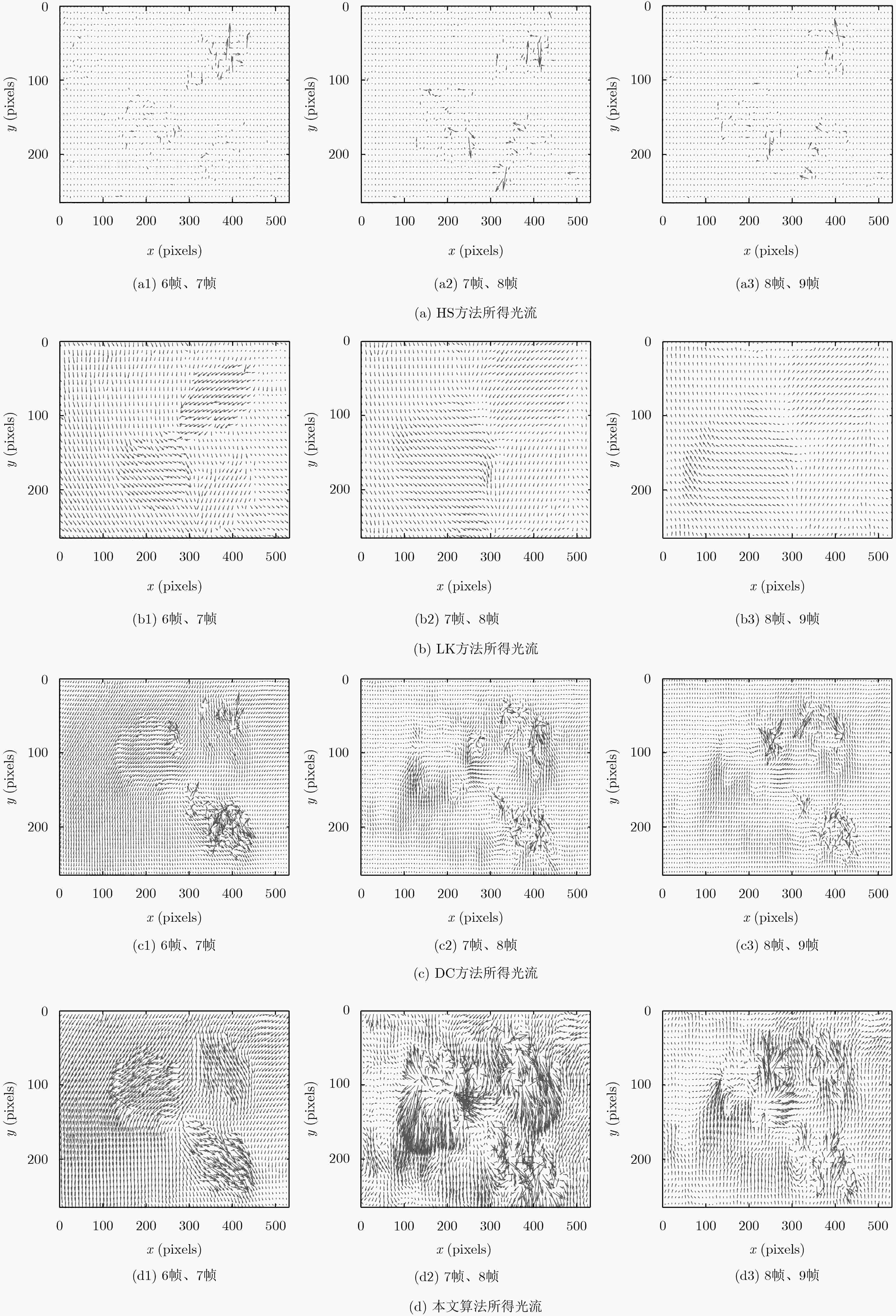A Robust Optical Flow Calculation Method Based on Wavelet