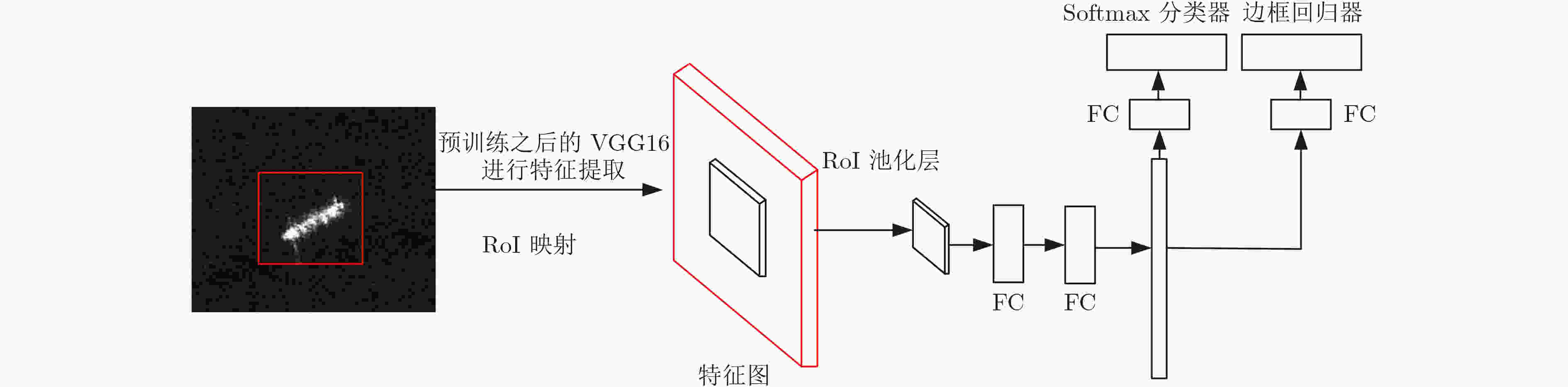 ship-detection-in-sar-images-based-on-generative-adversarial-network