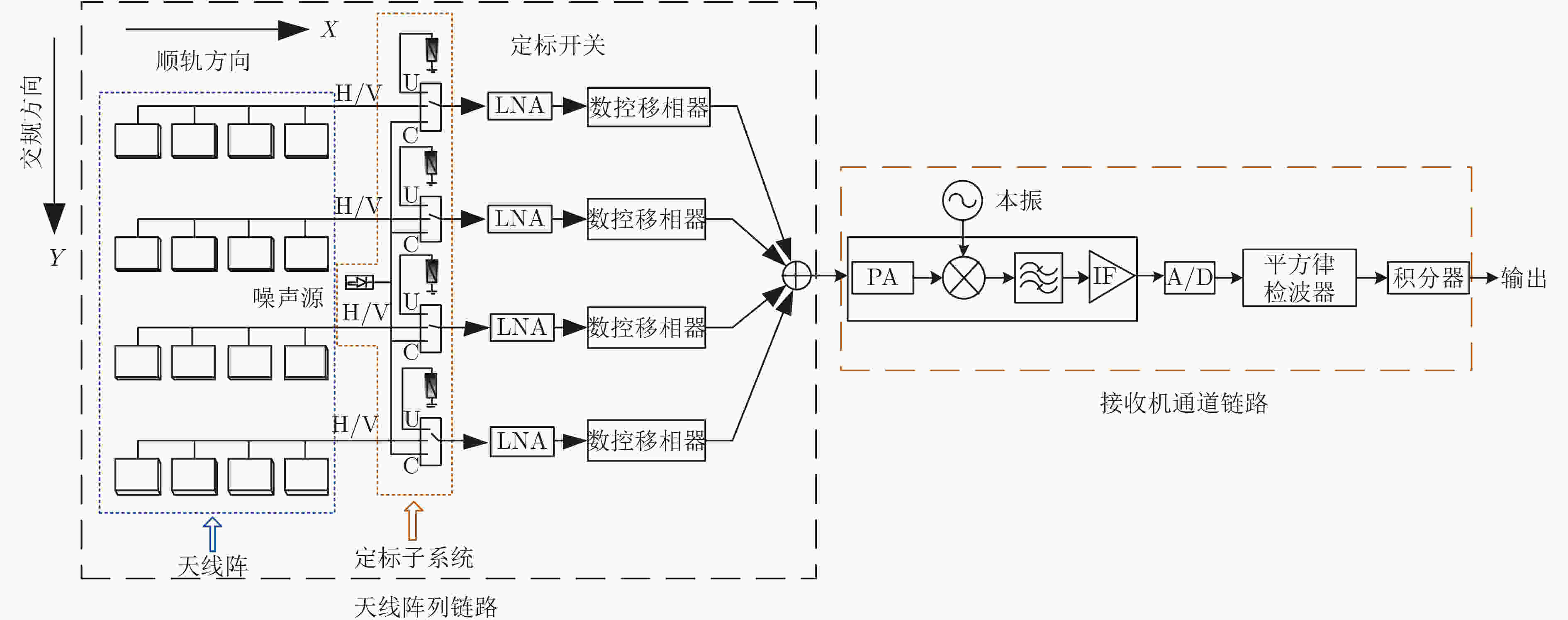 Radio-frequency Interference Detection Algorithm for L-band Phased ...