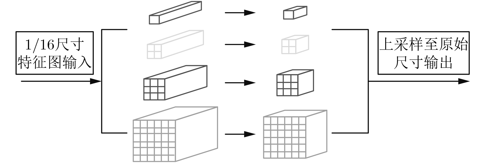 基于金字塔池化网络的道路场景深度估计方法