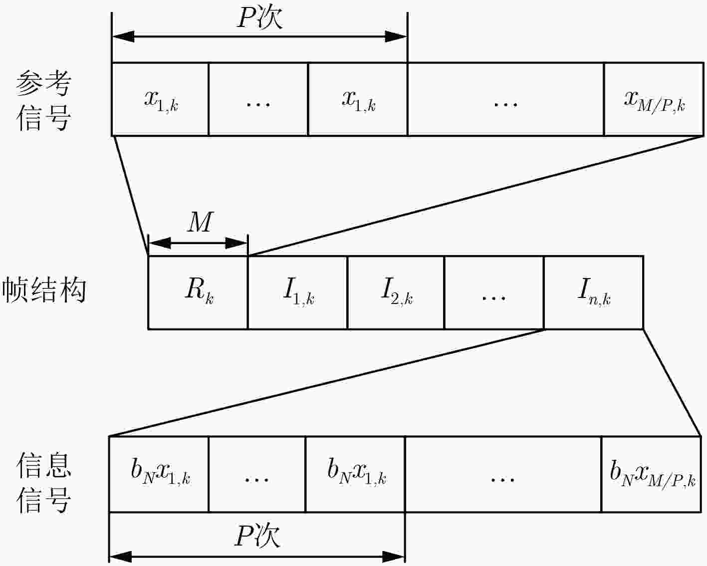A Multiuser Noise Reduction Differential Chaos Shift Keying System