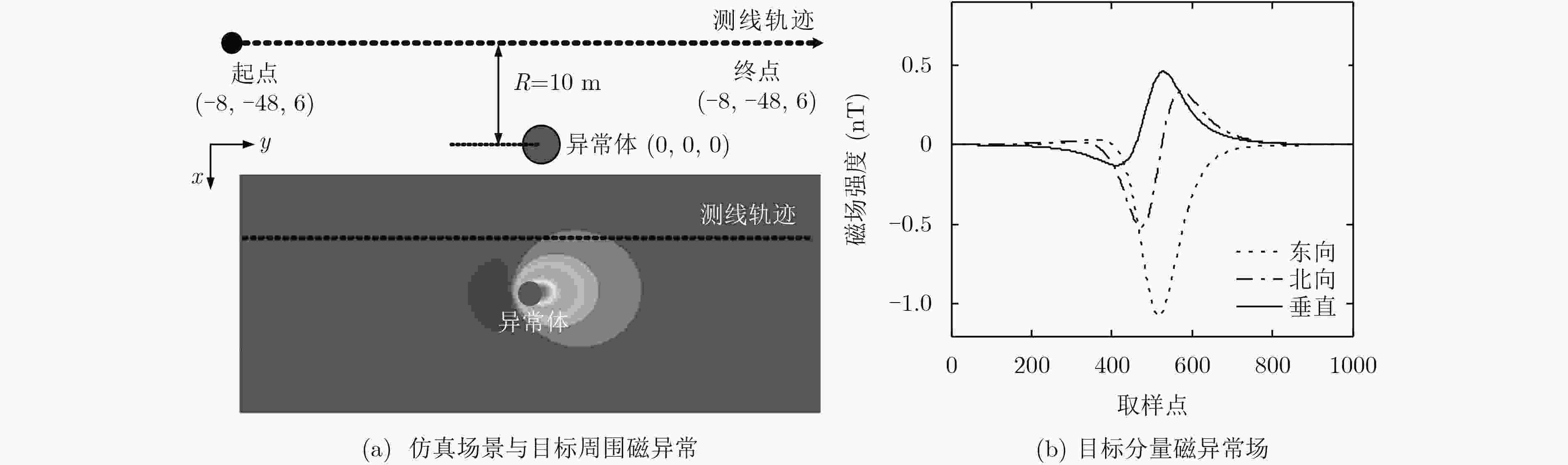 magnetic-anomaly-detection-algorithm-based-on-fractal-features-in