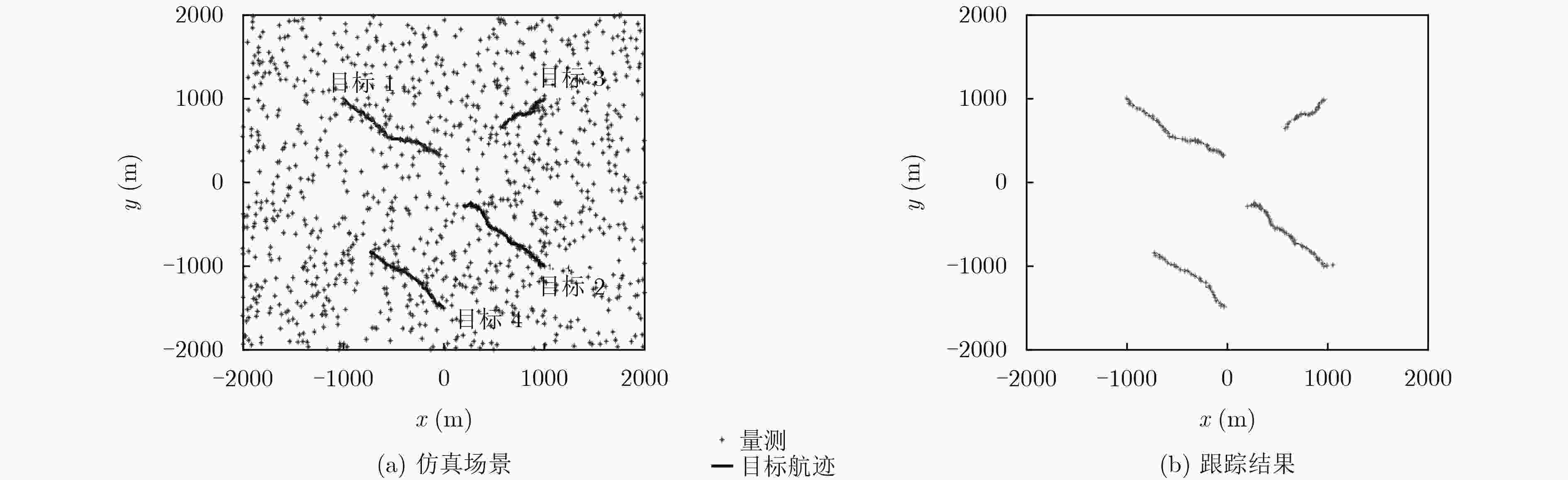 cardinalized-probability-hypothesis-density-filter-based-on-pairwise