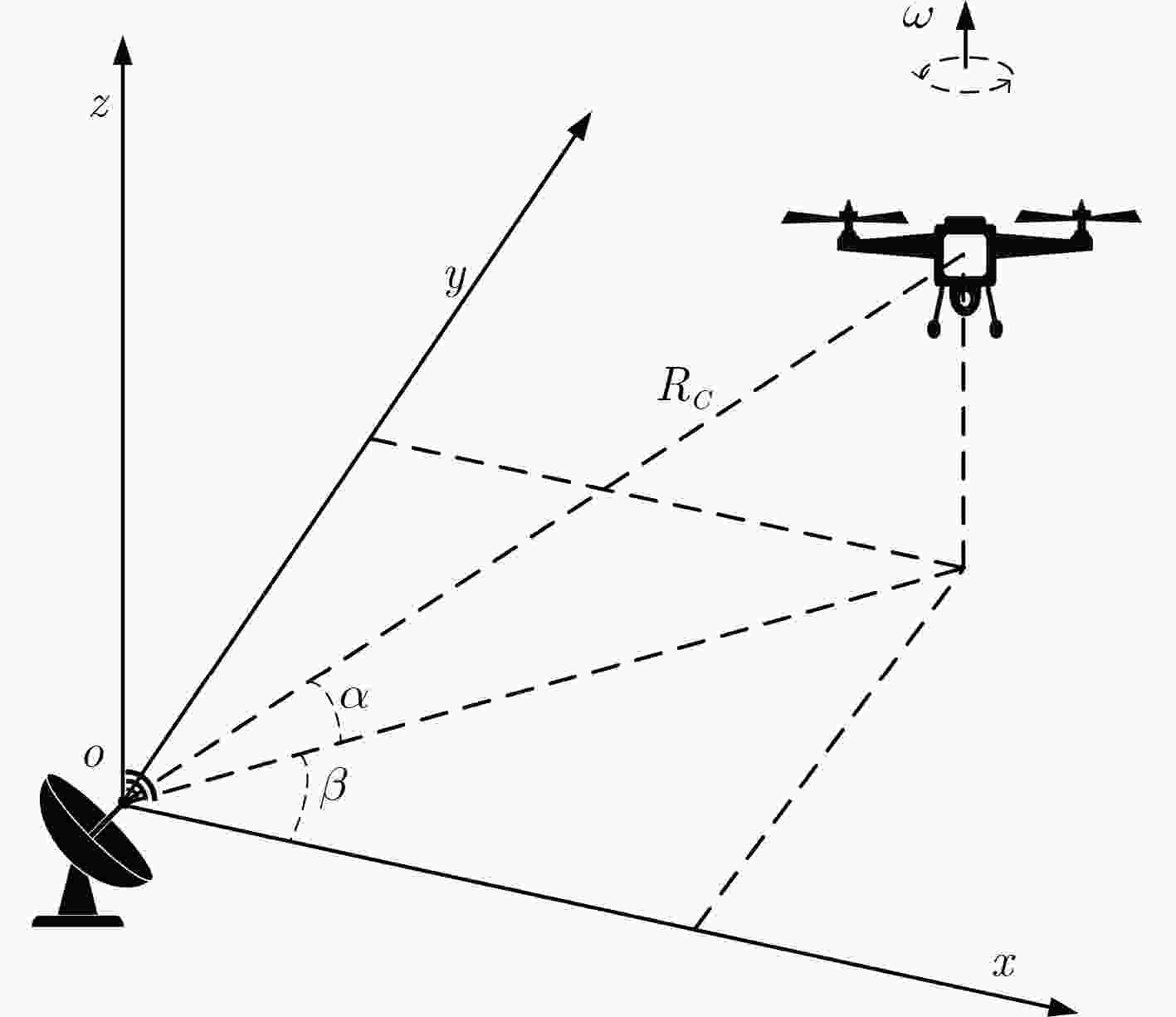 An Estimation Method of Rotation Frequency of Unmanned Aerial Vehicle