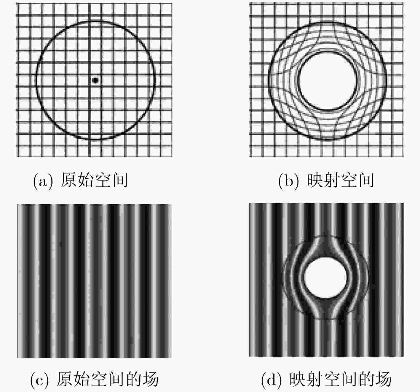 变换光学中的几个数学问题分析及其在隐身毯设计中的应用