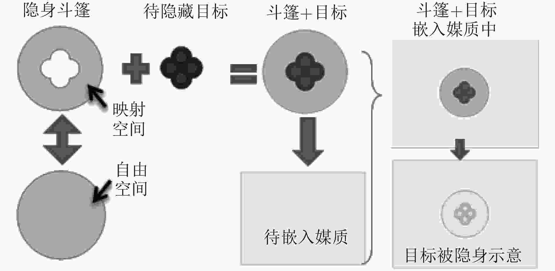 变换光学中的几个数学问题分析及其在隐身毯设计中的应用