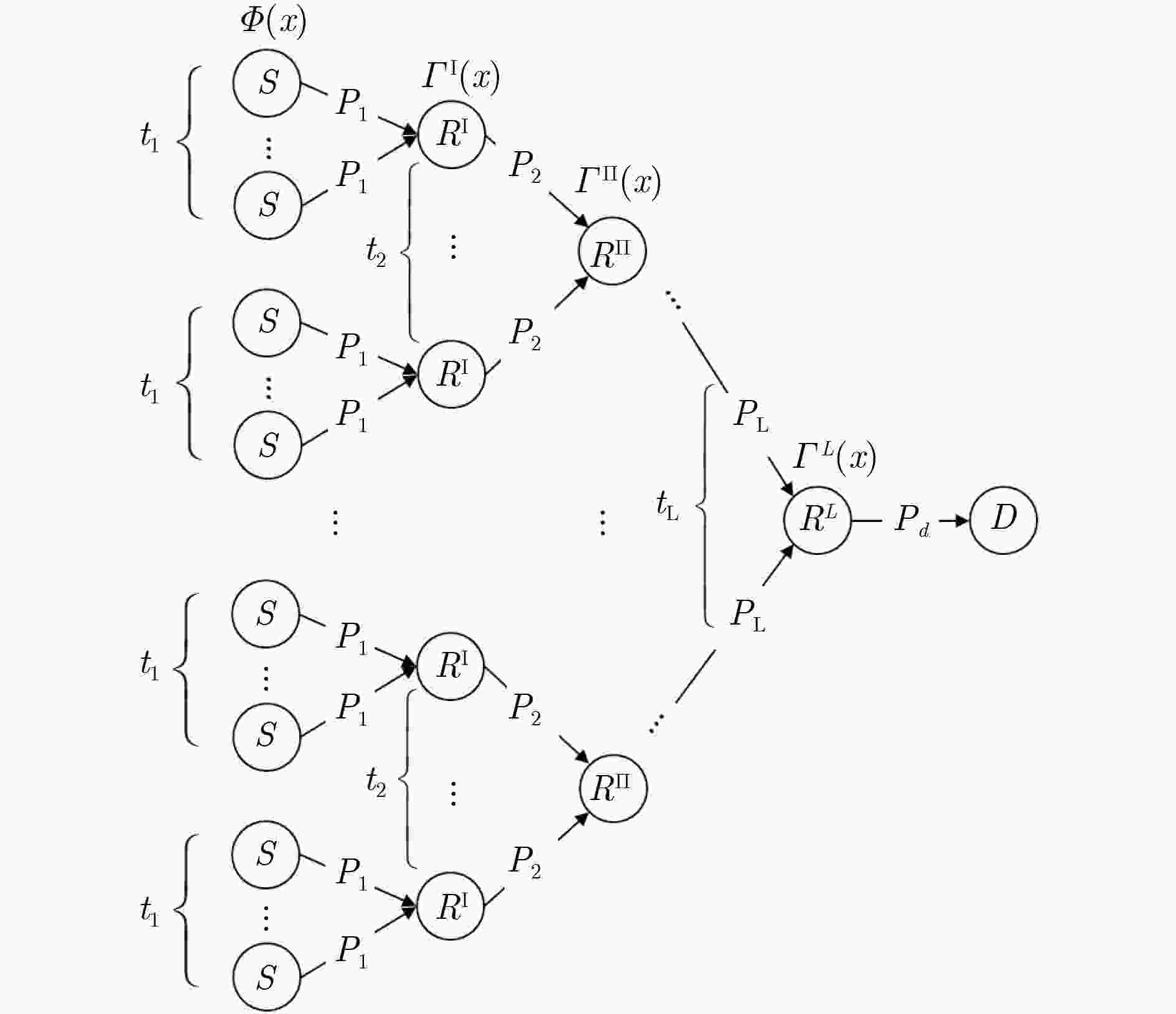 Distributed LT Codes on Multiple Layers Networks