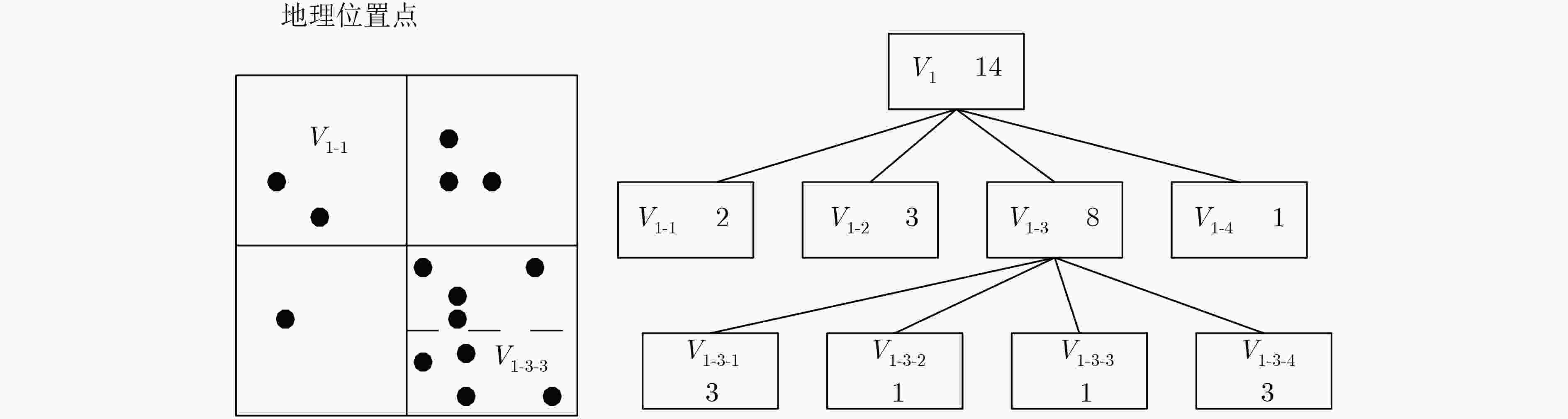 基于差分隐私模型的位置轨迹发布技术研究