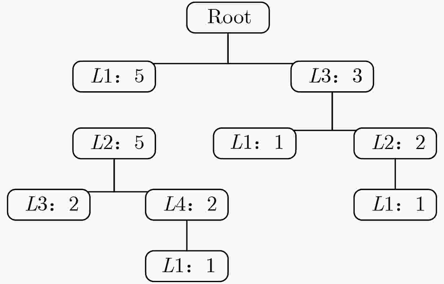 基于差分隐私模型的位置轨迹发布技术研究