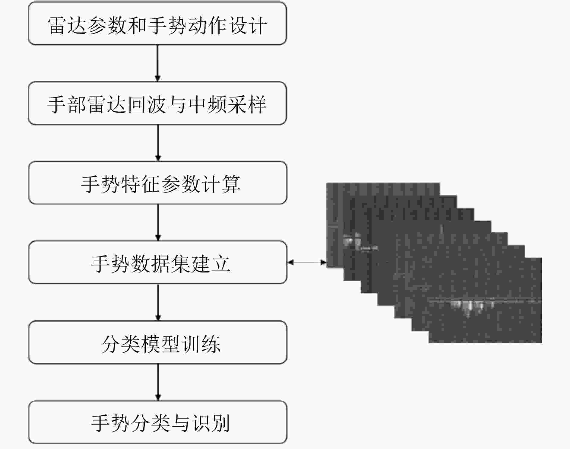 Micromotion Gesture Recognition Based on Multichannel Frequency Modulated Continuous Wave Micromotion Gesture Recognition Based on Multichannel Frequency Modulated Continuous Wave