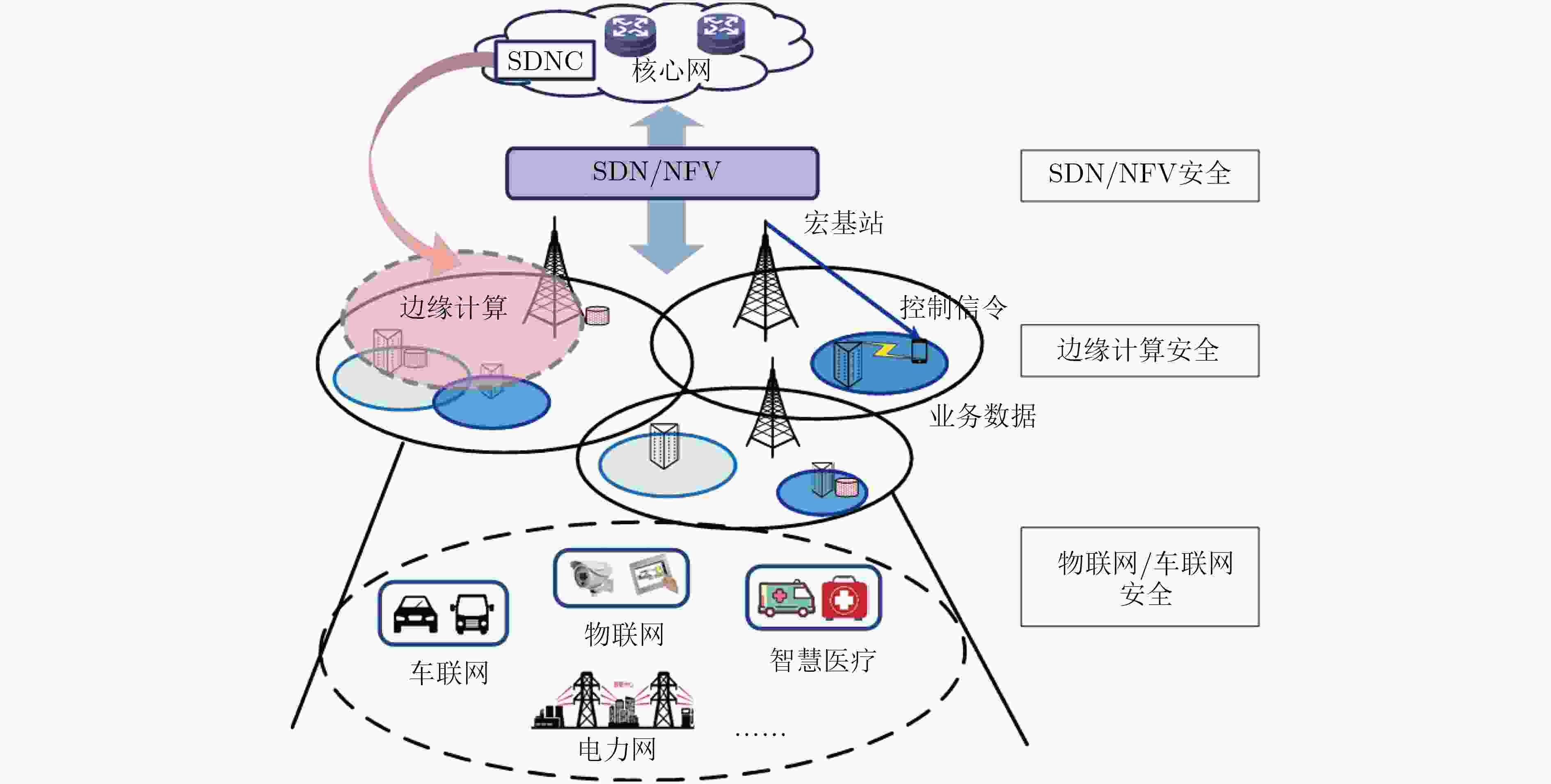 5G Cyberspace Security Game