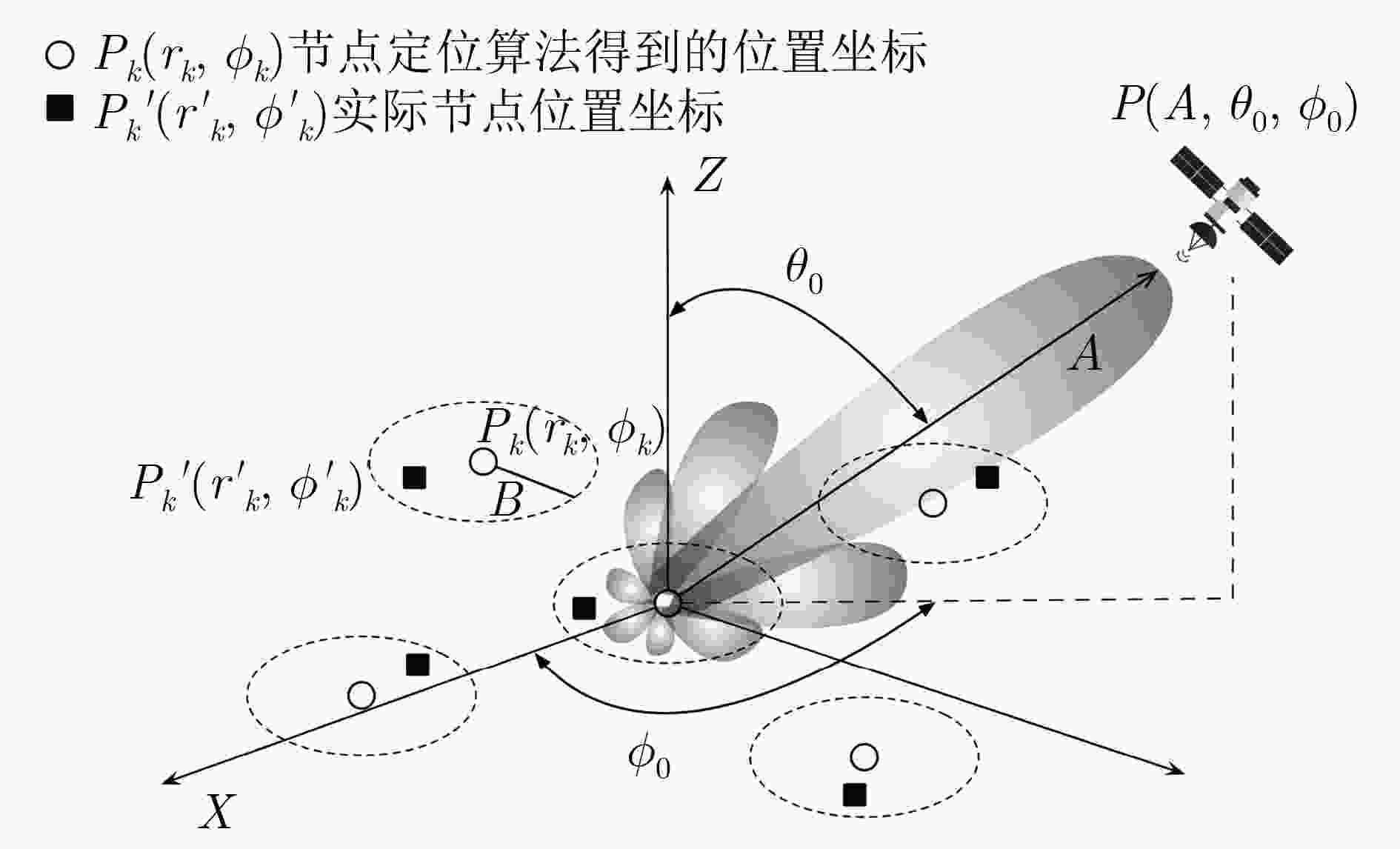 research-on-the-collaborative-beamforming-technique-based-on-the-node