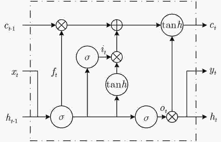 Multi-index Prediction Model Of Wheat Quality Based On Long Short-Term ...