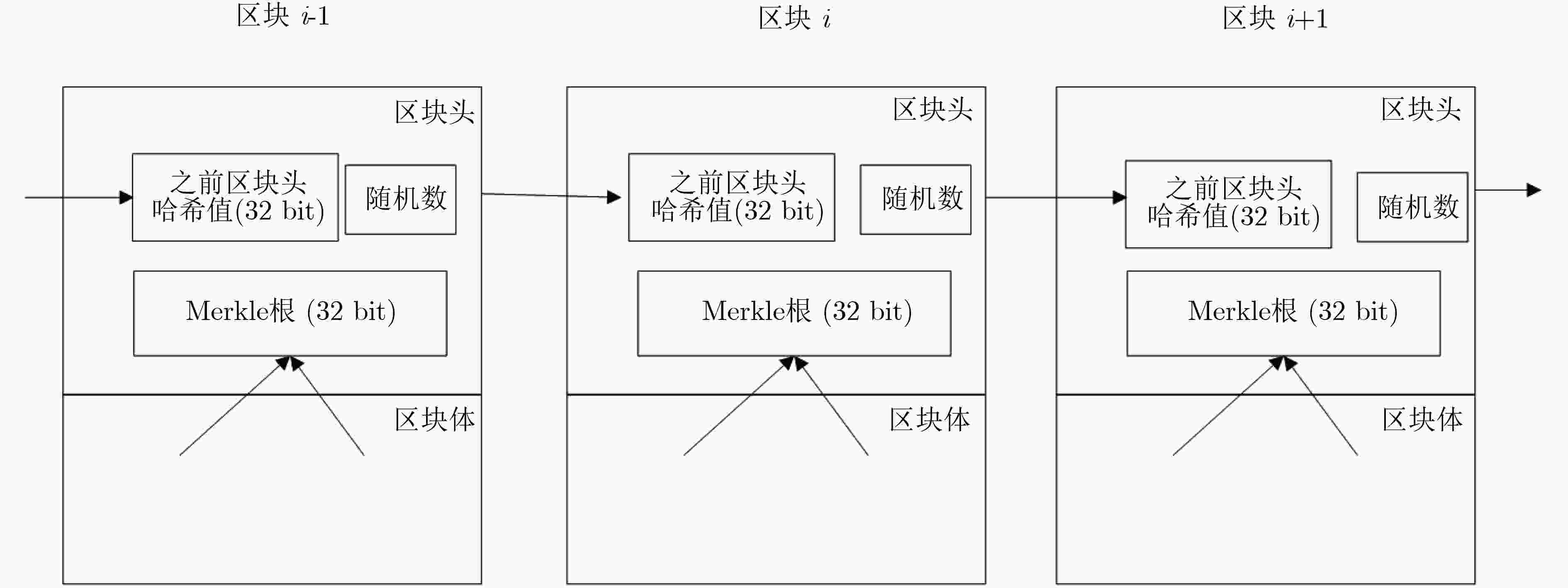 区块链用户匿名与可追踪技术