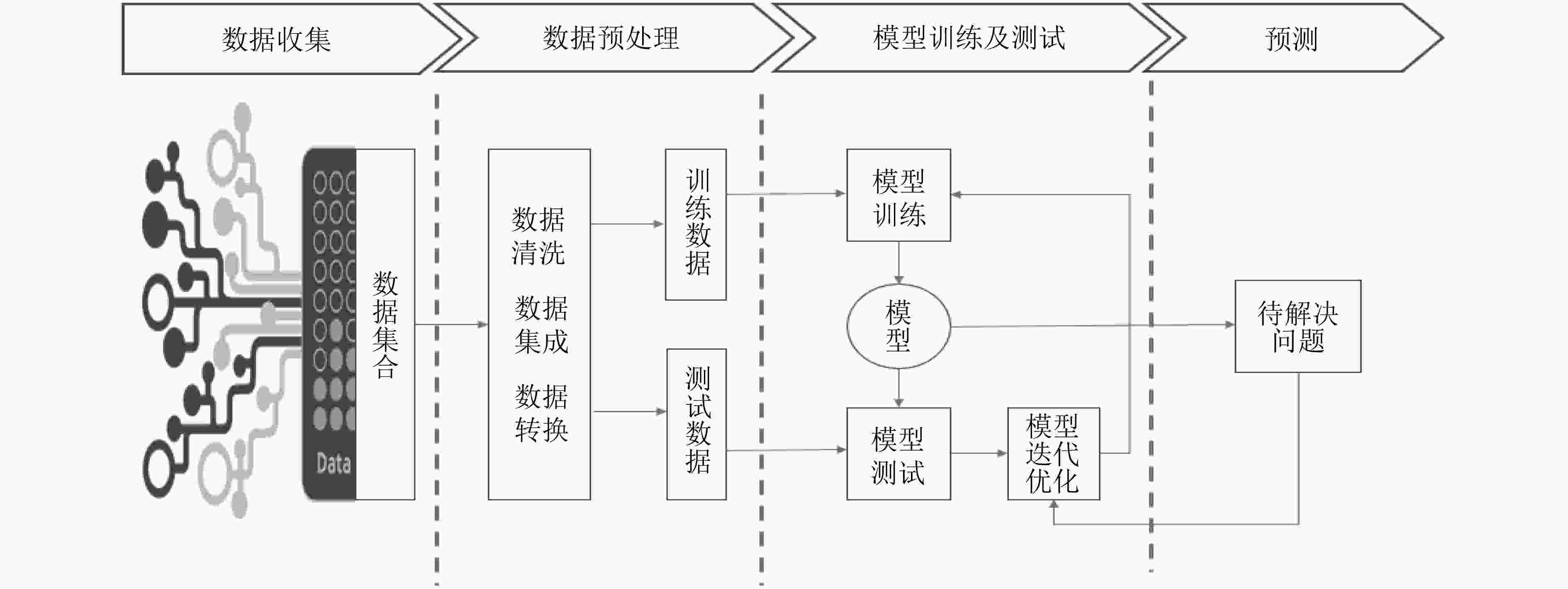 隐私保护机器学习的密码学方法