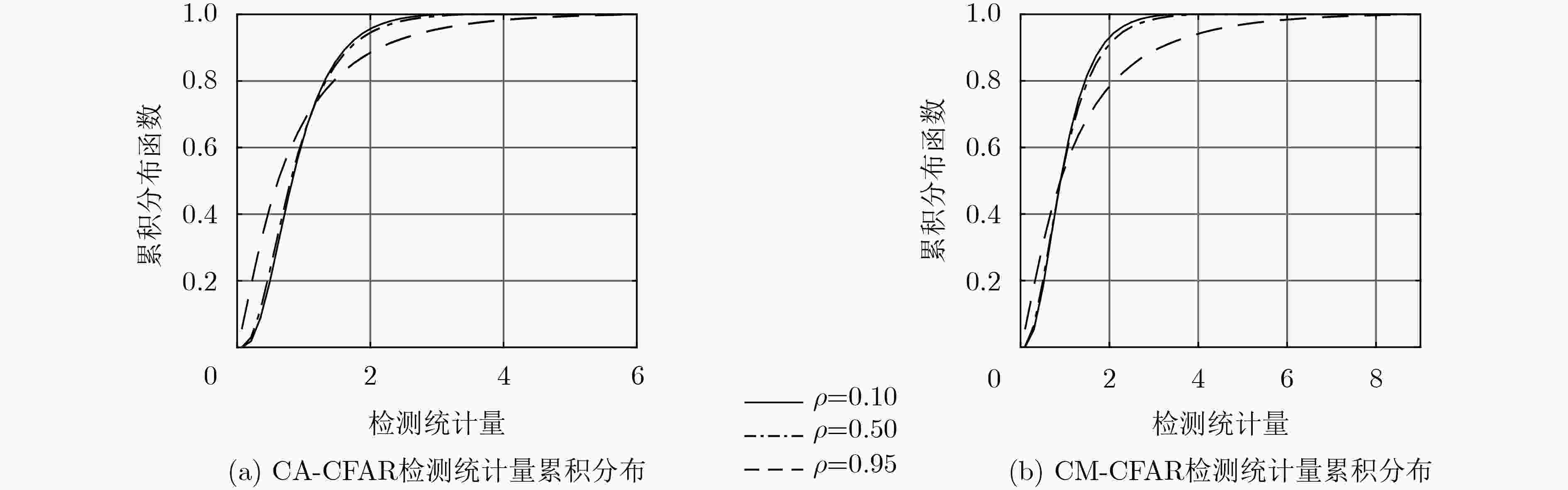 non-coherent-integration-constant-false-alarm-rate-detectors-against-k