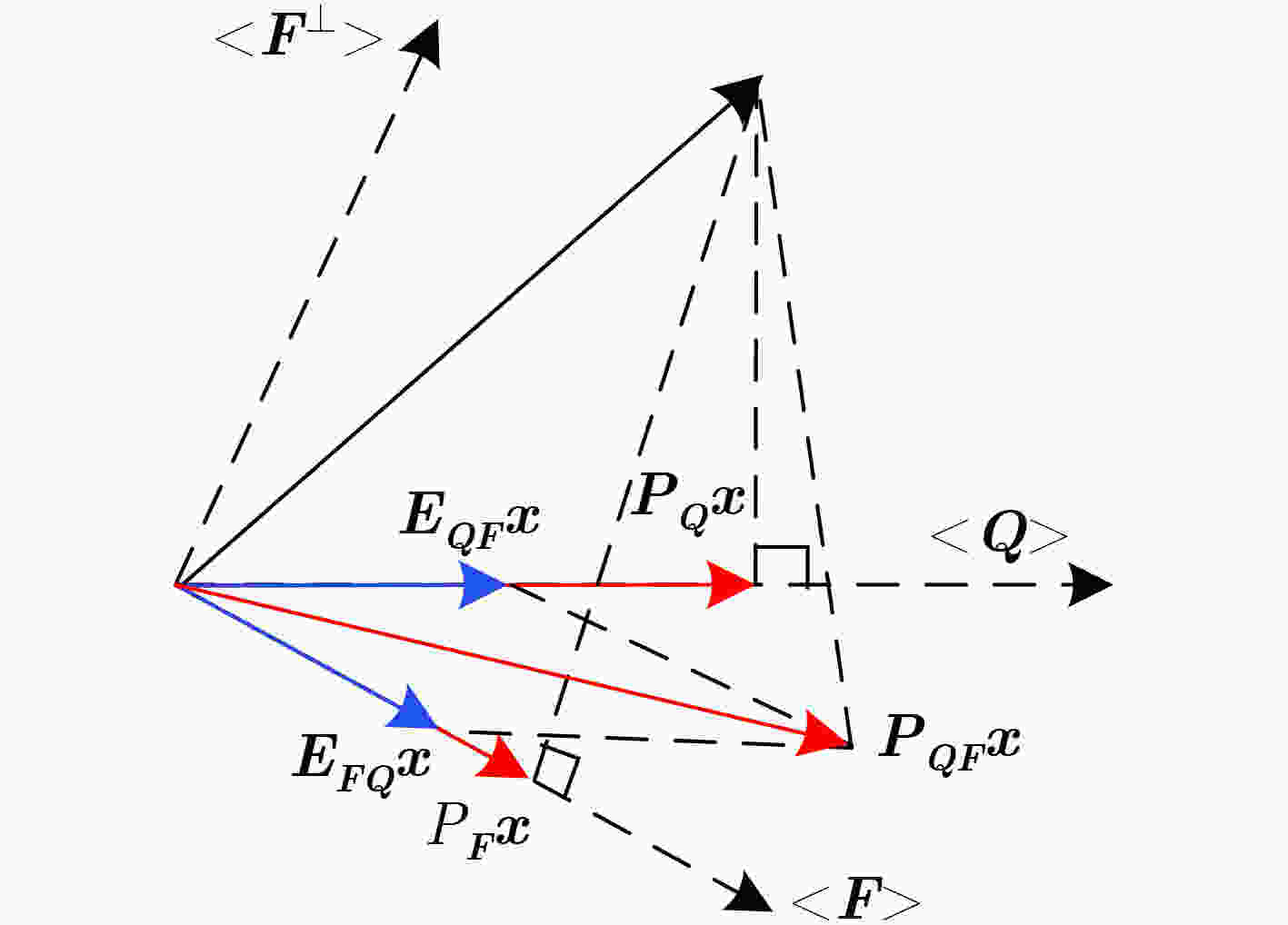 Time Of Arrival Estimation In Presence Of Strong Interference