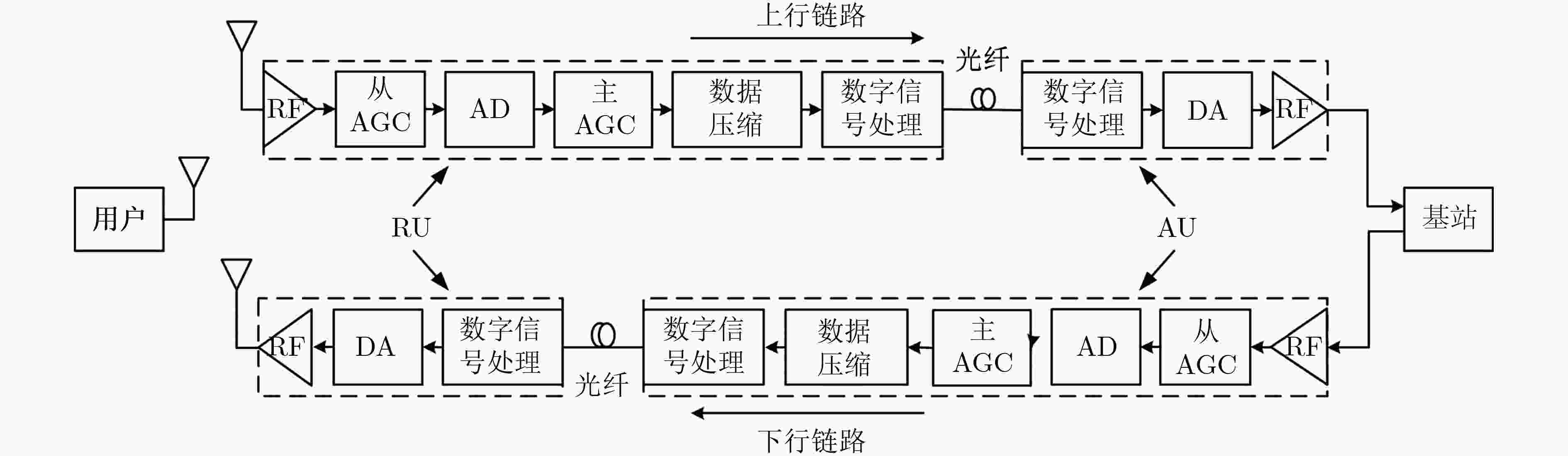 design-of-novel-automatic-gain-control-for-multi-service-low-bit-rate