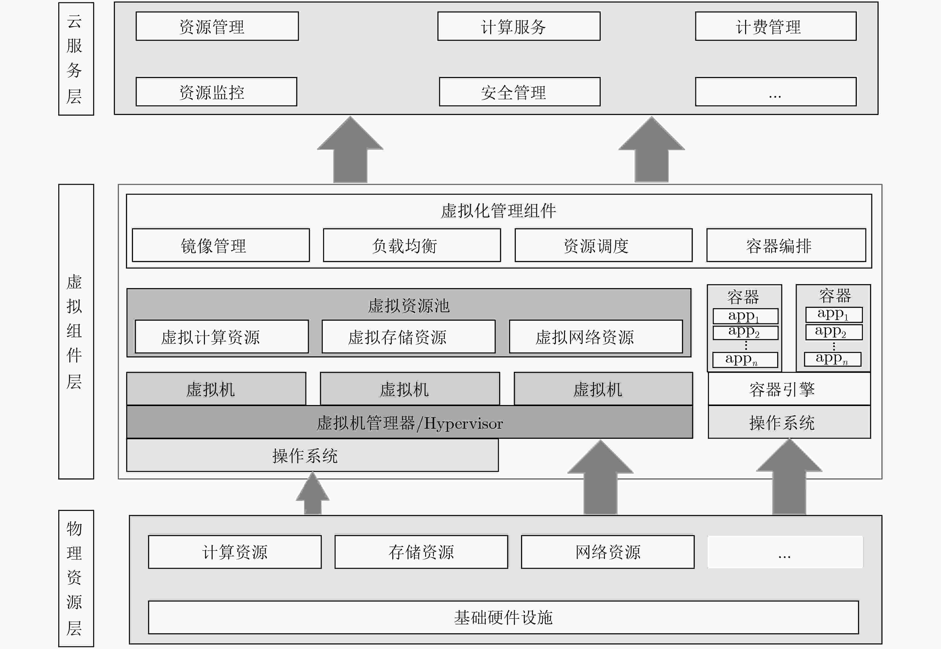 a-survey-for-cloud-data-security