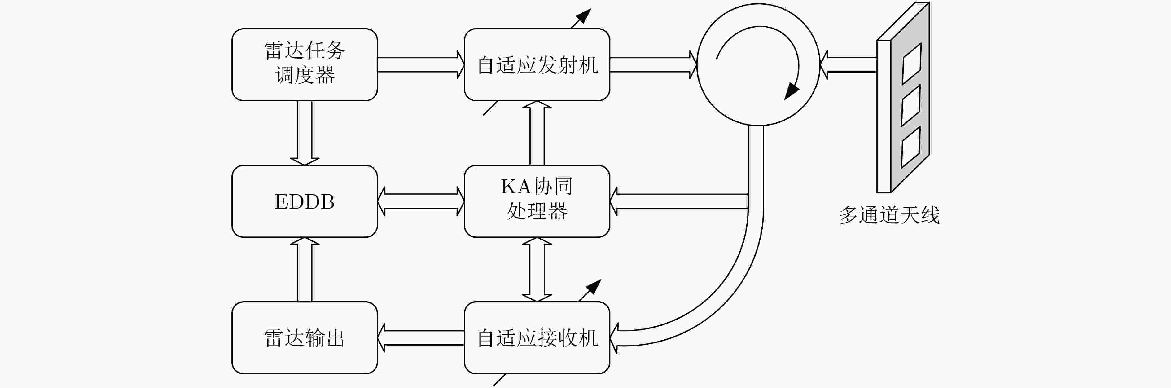 认知雷达抗干扰中的博弈论分析综述