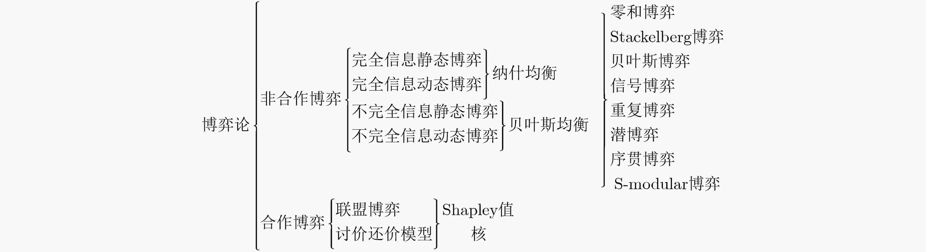 认知雷达抗干扰中的博弈论分析综述