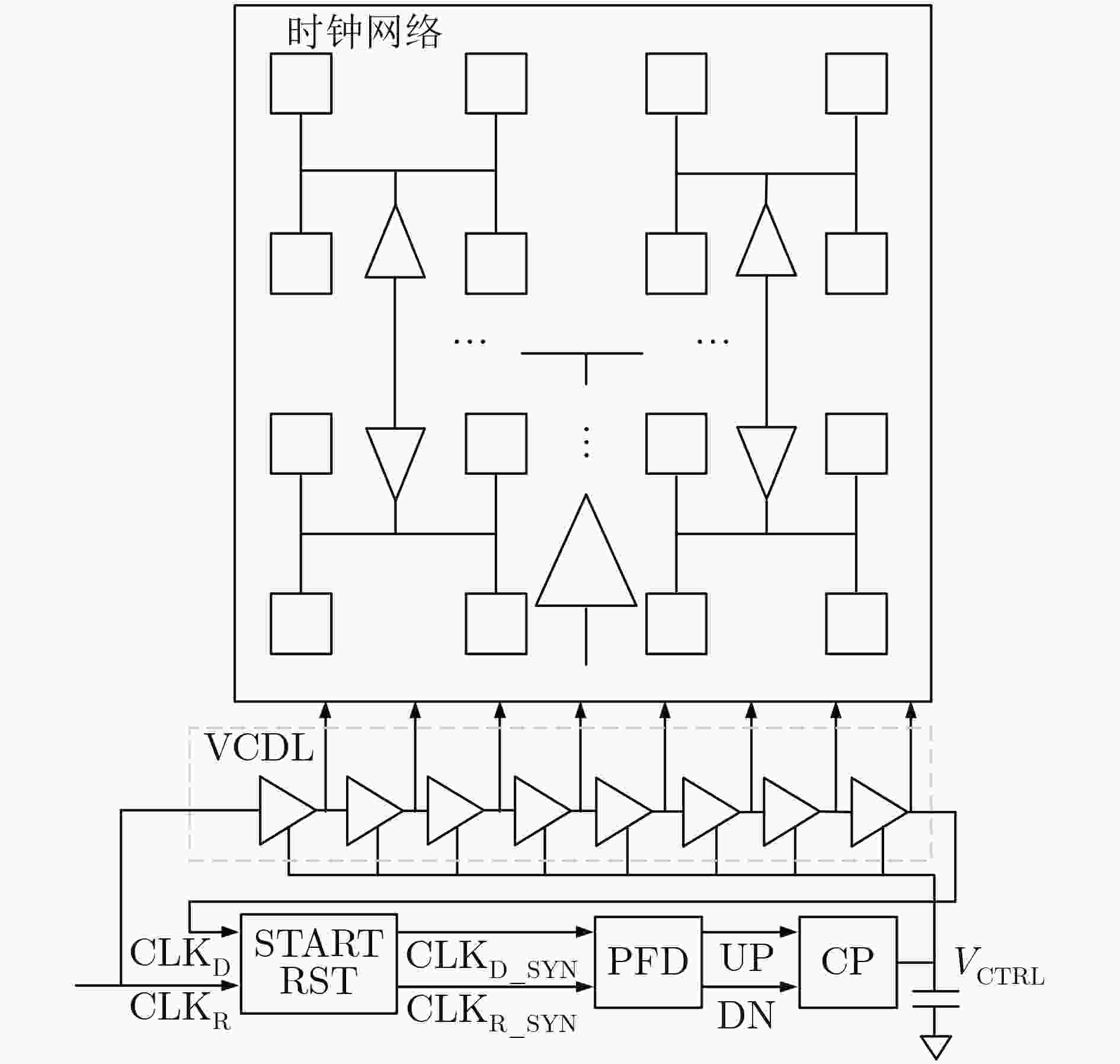 Design of Lowjitter, Multiphase Clock Generation Circuit for Geiger