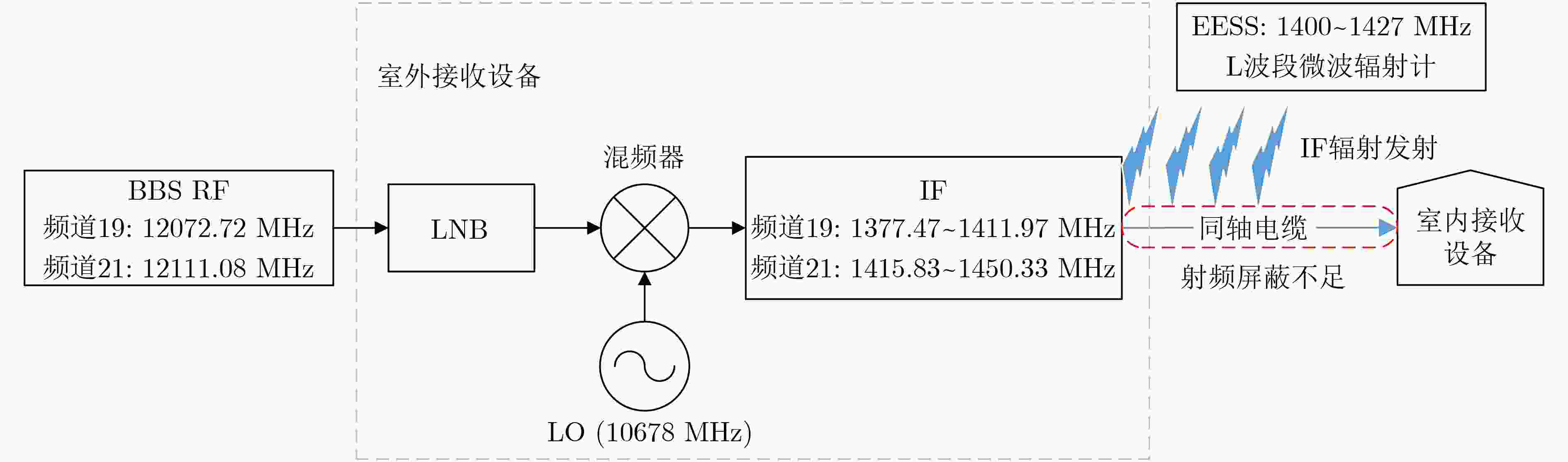 Analysis of RF Interference Characteristics of Broadcasting Satellite