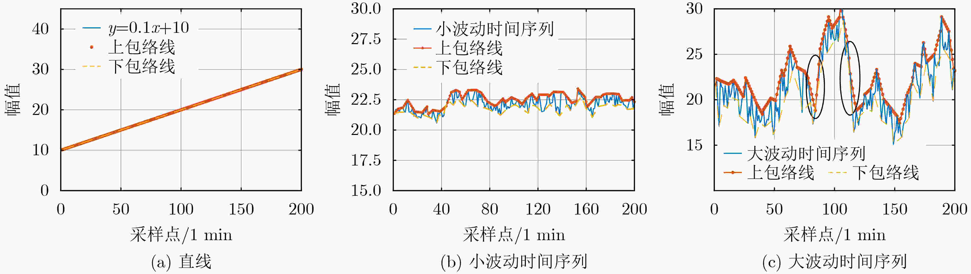 一种分布式发电功率时间序列波动性量化评估方法