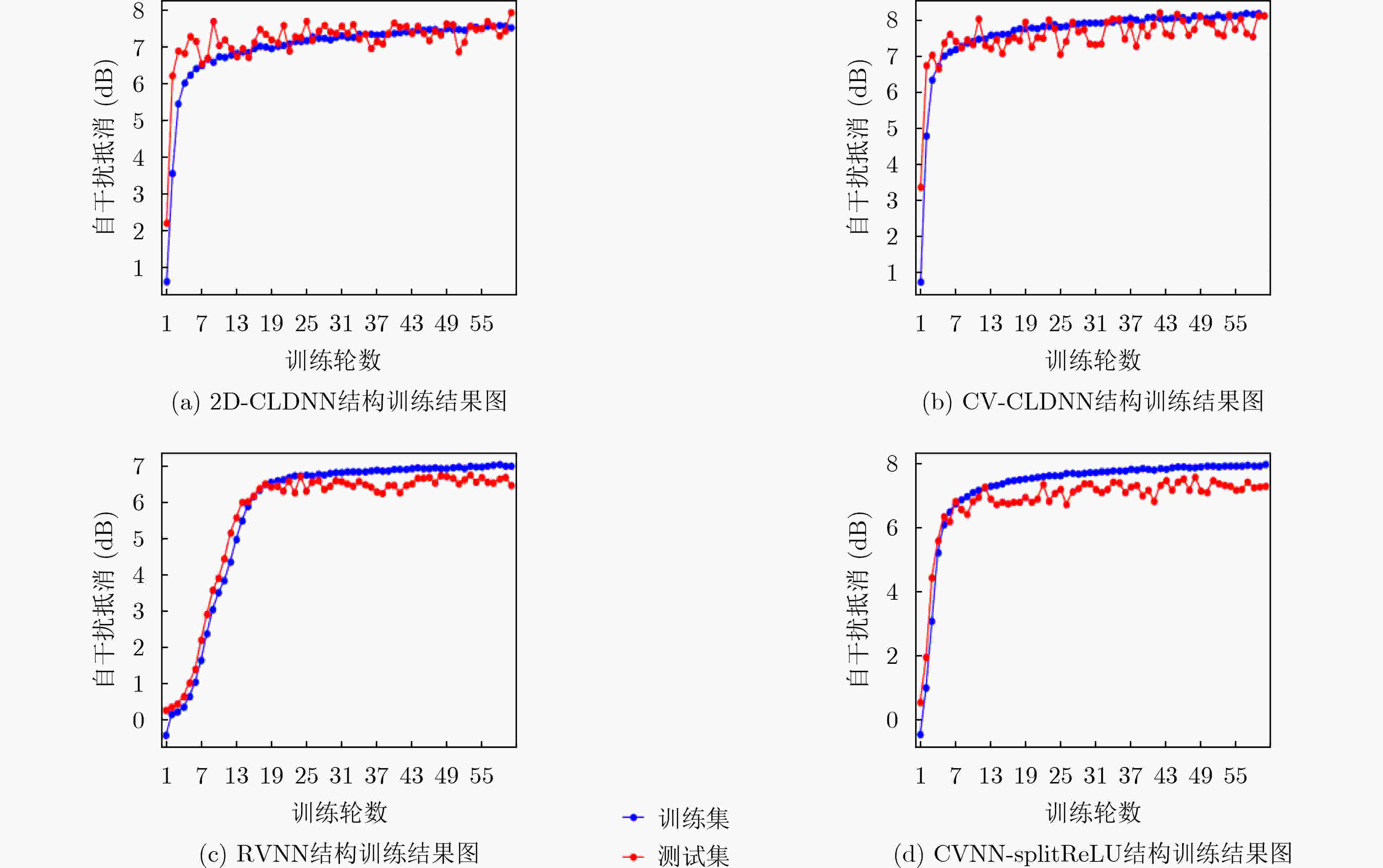 Driven Non-linear Digital Self Interference Cancellation for In