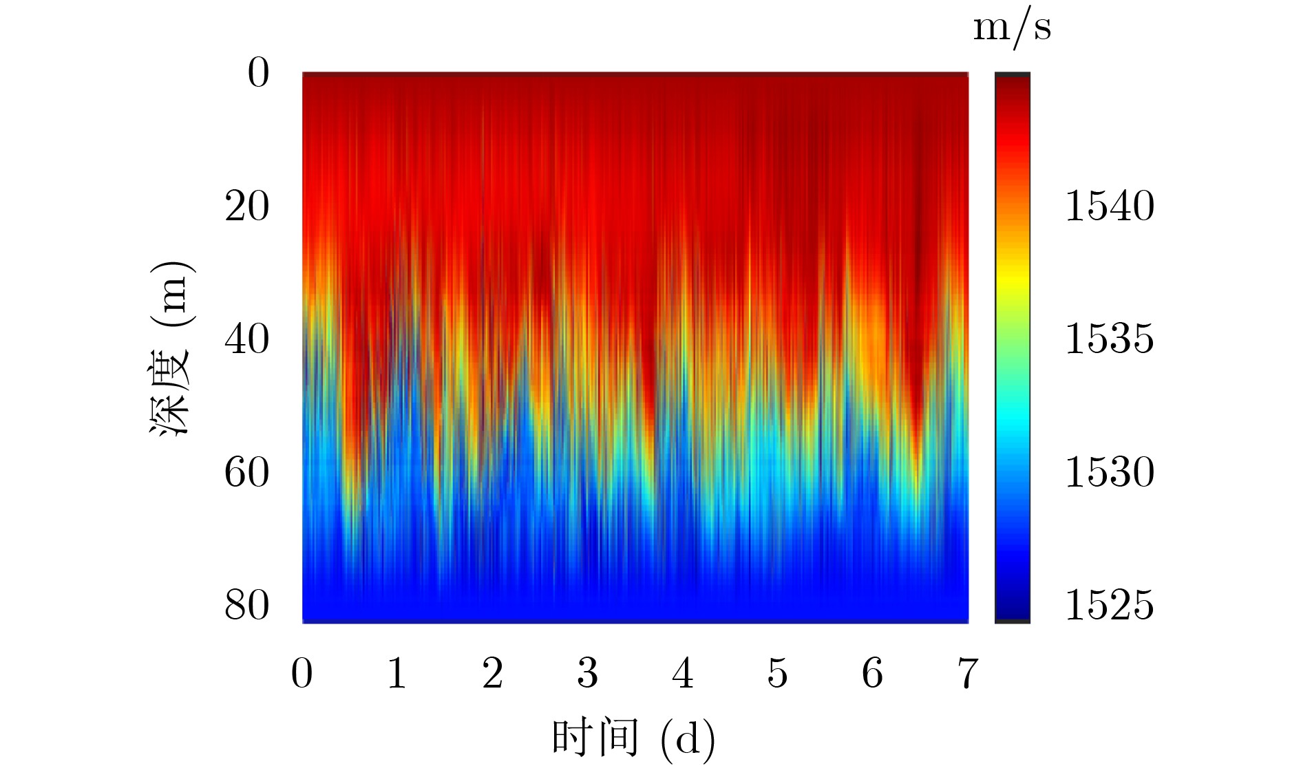 基于注意力机制的全海深声速剖面预测方法