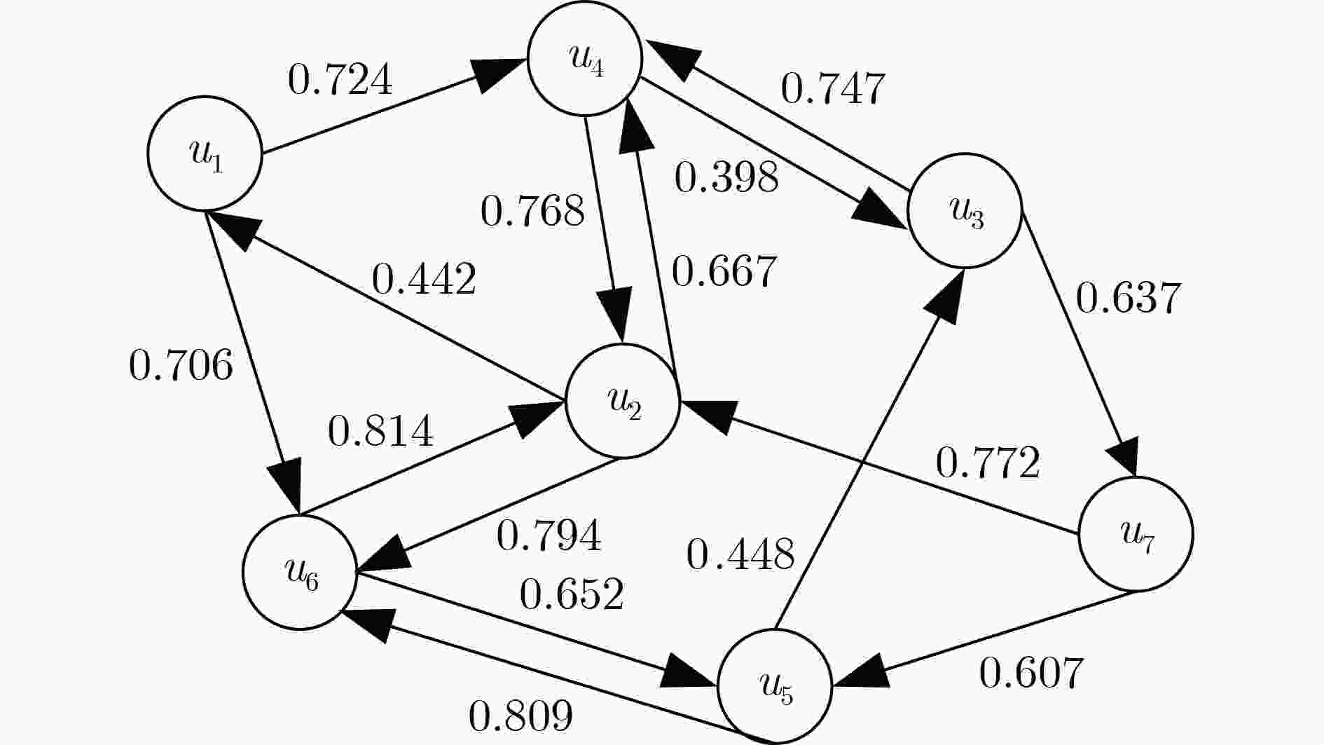 probabilistic-matrix-factorization-recommendation-model-incorporating