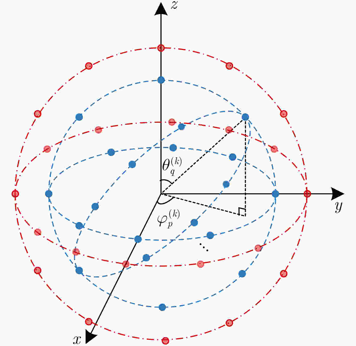 Low Complexity Two-Dimensional Direction Of Arrival Estimation Using ...