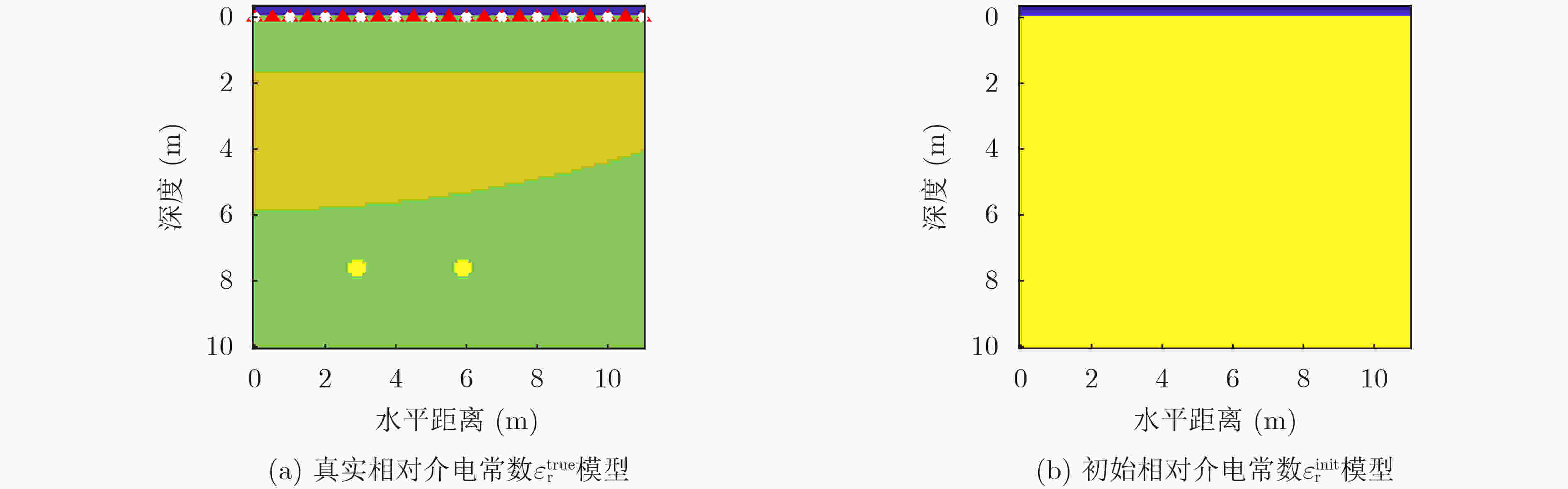 Envelope Waveform Inversion Based On Multi Offset Ground Penetrating Radar Data Envelope Waveform Inversion Based On Multi Offset Ground Penetrating Radar Data