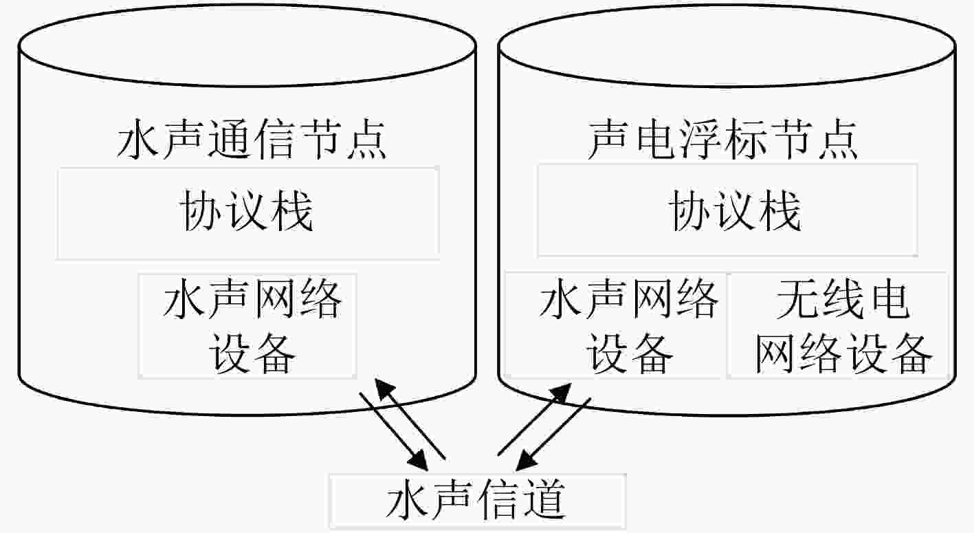 基于NS-3的声电协同网络实现及路由性能分析