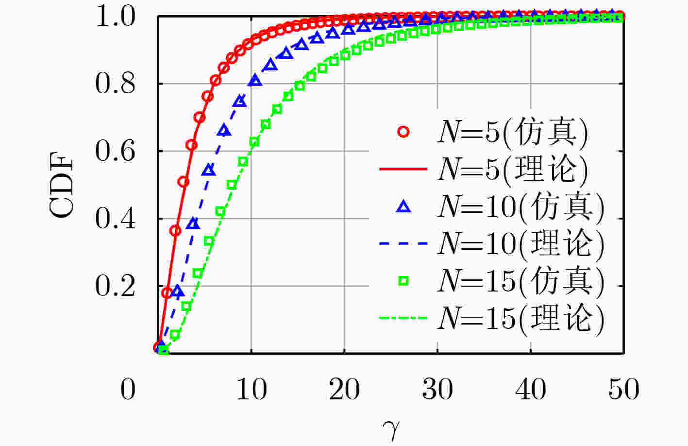 Gamma 分布 的 方差 (91) 사진