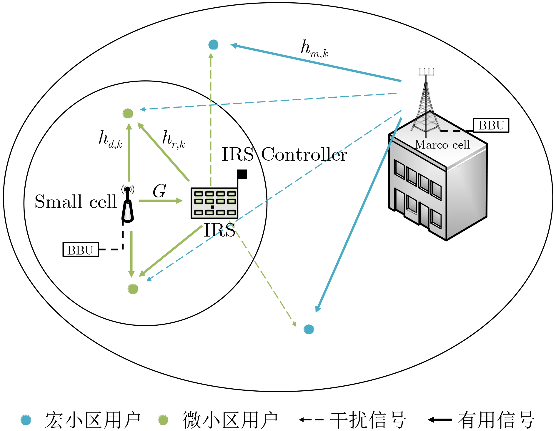 基于IRS辅助的异构网络中超可靠低时延通信波束成形算法设计