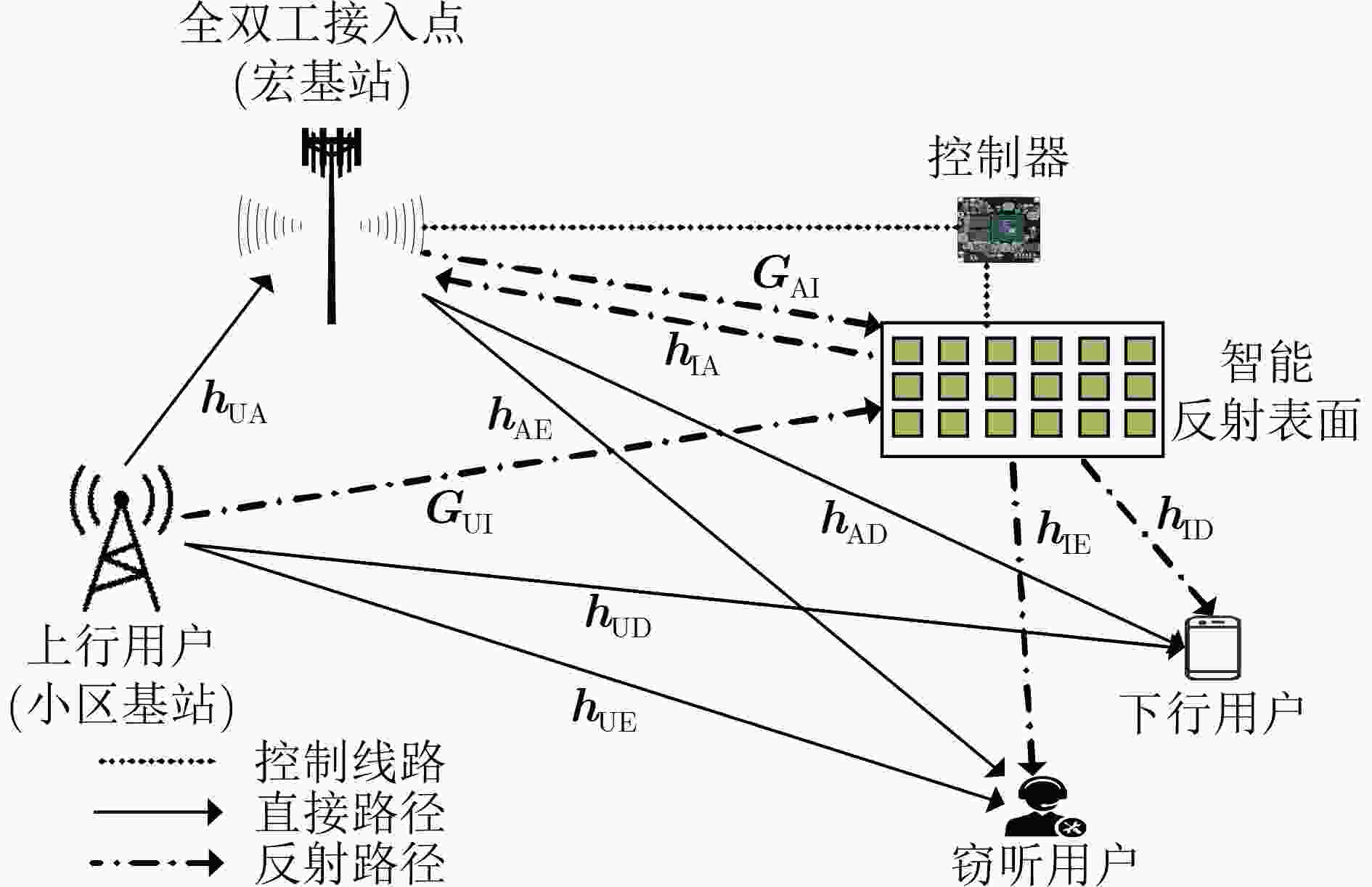 Physical Layer Security For Intelligent Reflecting Surface Assisted ...