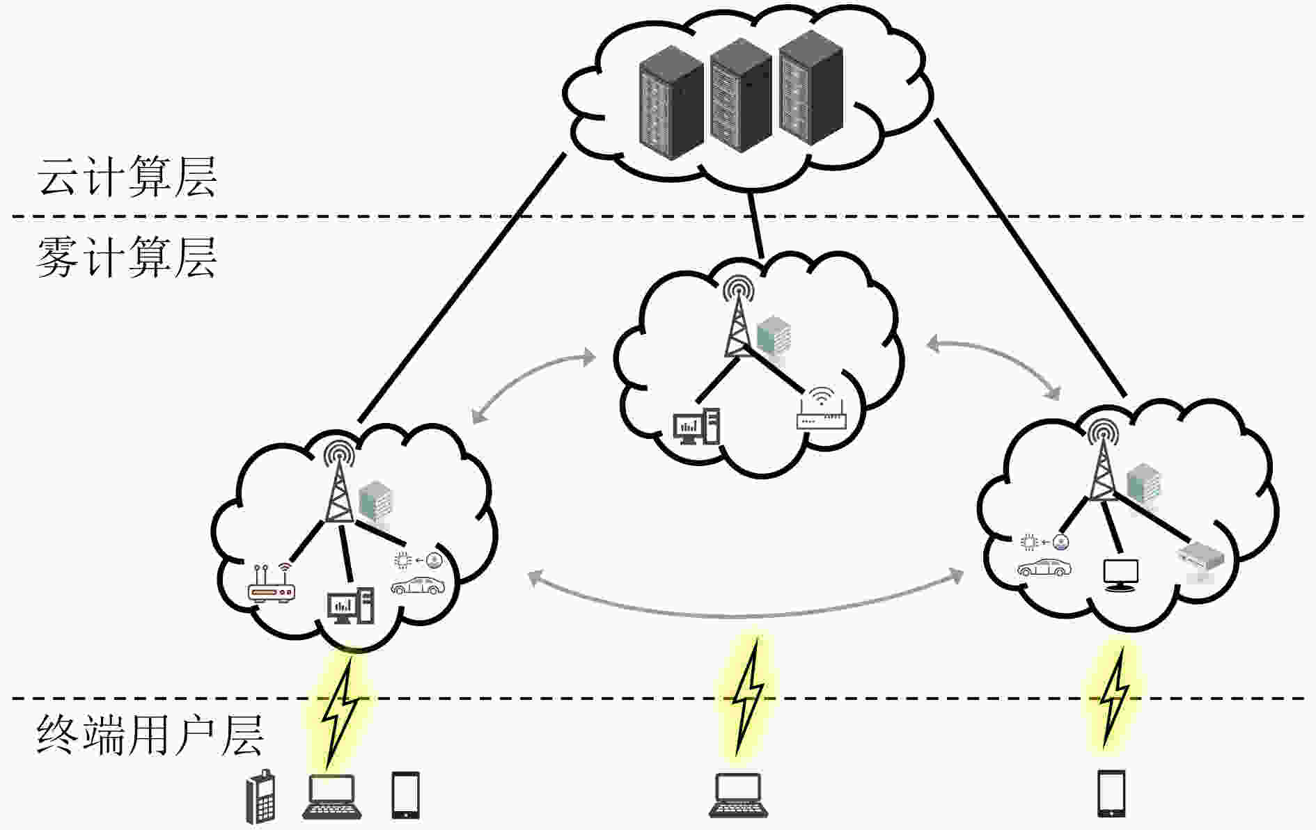 Resource Allocation And Load Balancing Strategy In Cloud-fog Hybrid ...