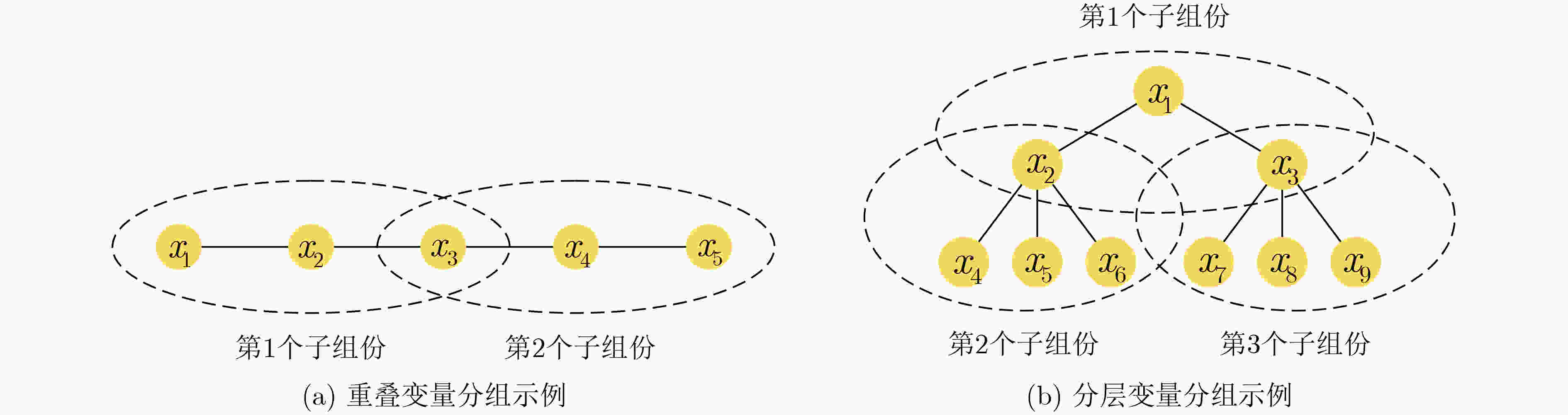 A Survey of Collaborative of Swarm Intelligence for Evolutionary Computation
