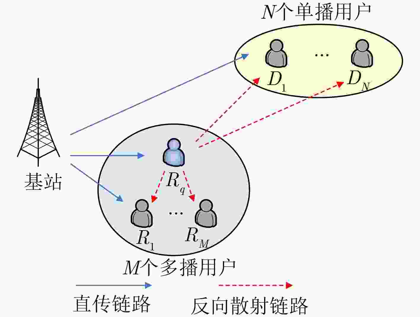 Backscatter-NOMA Enabled Hybrid Multicast-Unicast Cooperative ...