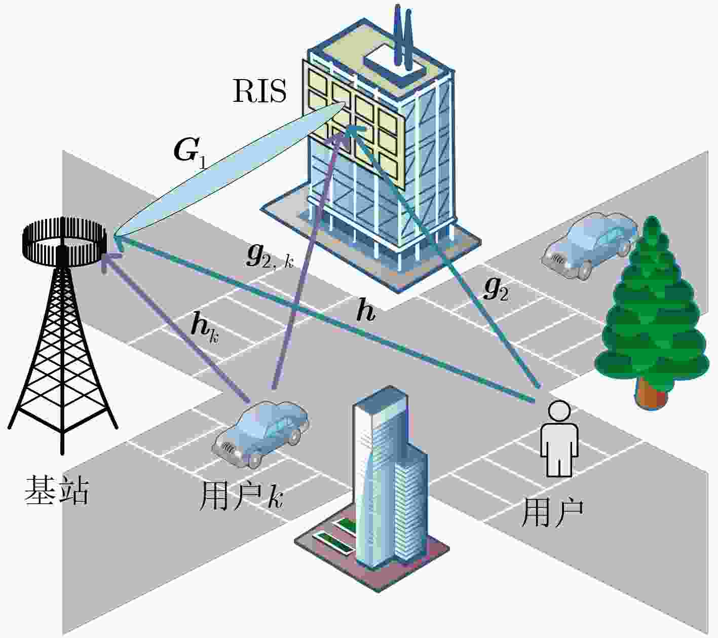 ゆう確認 Full Channel Estimation for IRS-assisted Millimeter-wave