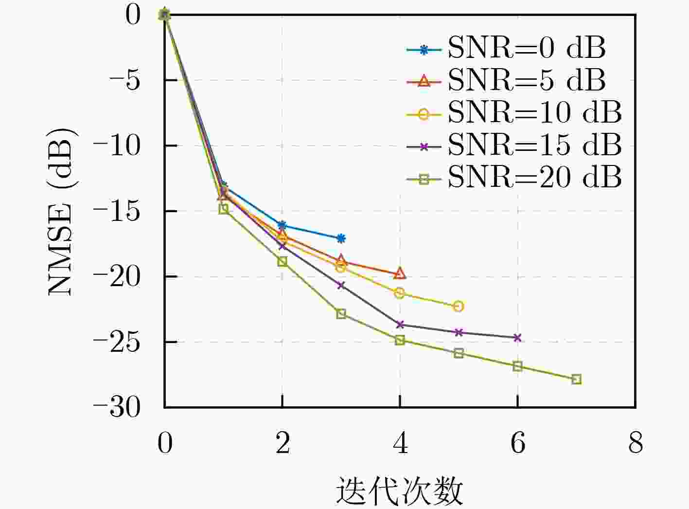 ゆう確認 Full Channel Estimation for IRS-assisted Millimeter-wave