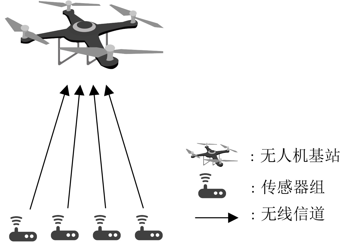 A Joint Optimization Method for Trajectory and Power of Unmanned Aerial