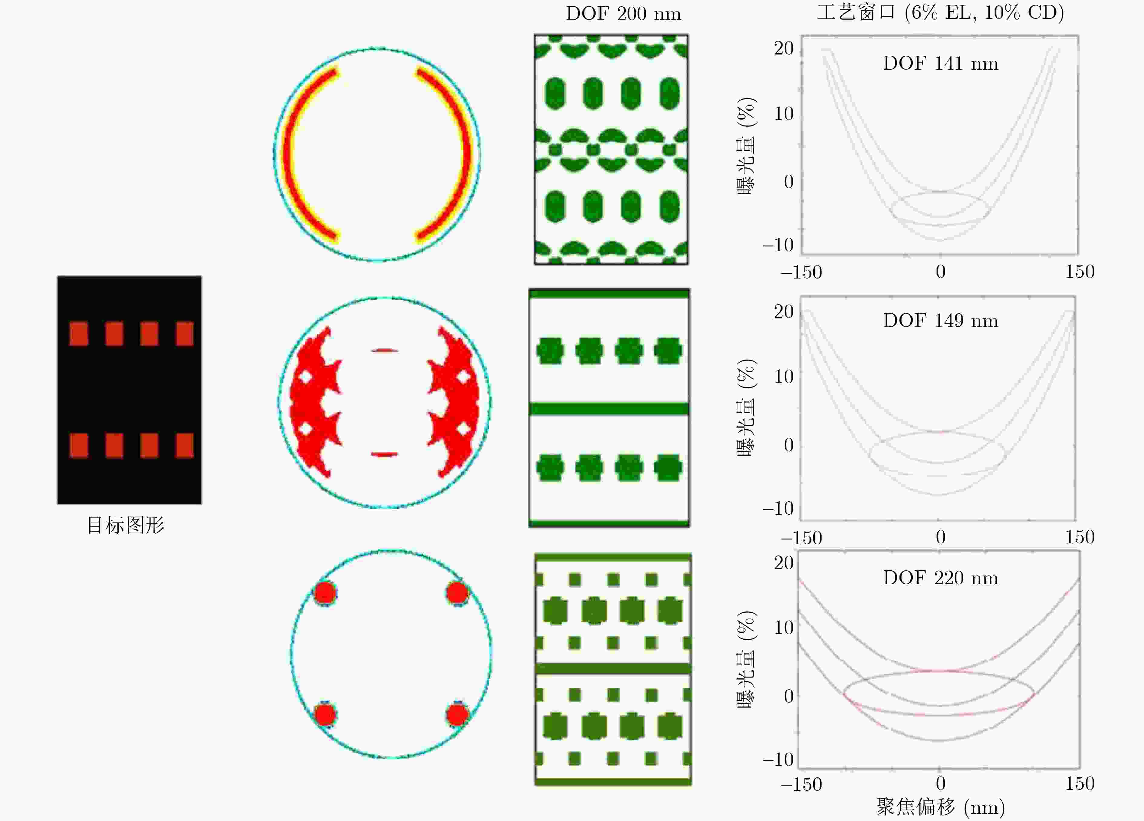 Research Progress of Inverse Lithography Technology