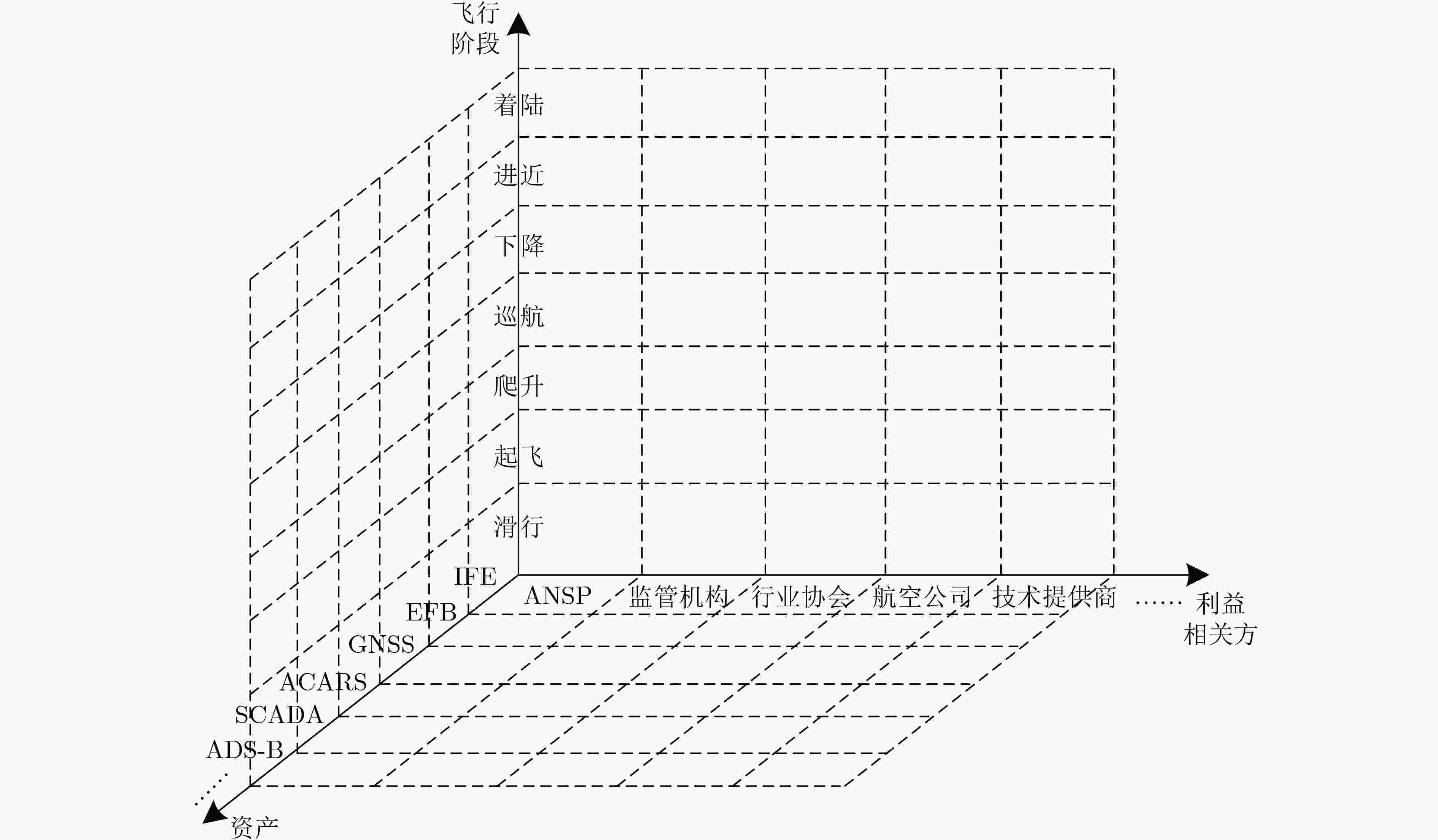 A Review and Prospect of Cybersecurity Research on Air Traffic